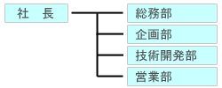 組織図 組織図